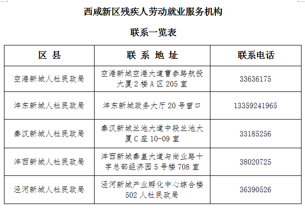 西安残疾人劳动就业服务机构联系方式