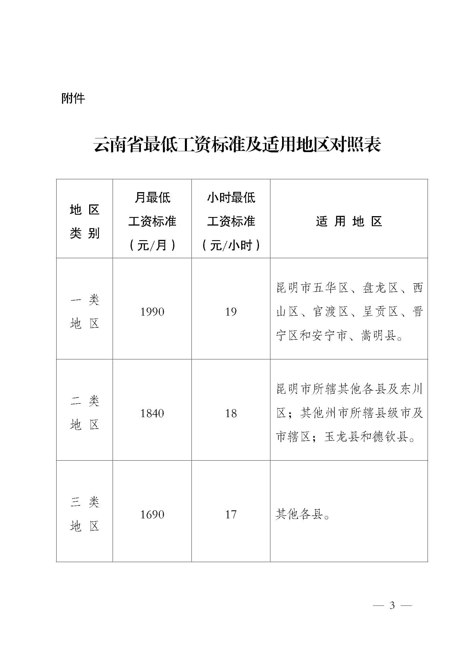 云人社发〔2023〕37号《云南省人力资源和社会保障厅关于调整最低工资标准的通知》对照表